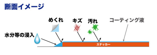 断面イメージ